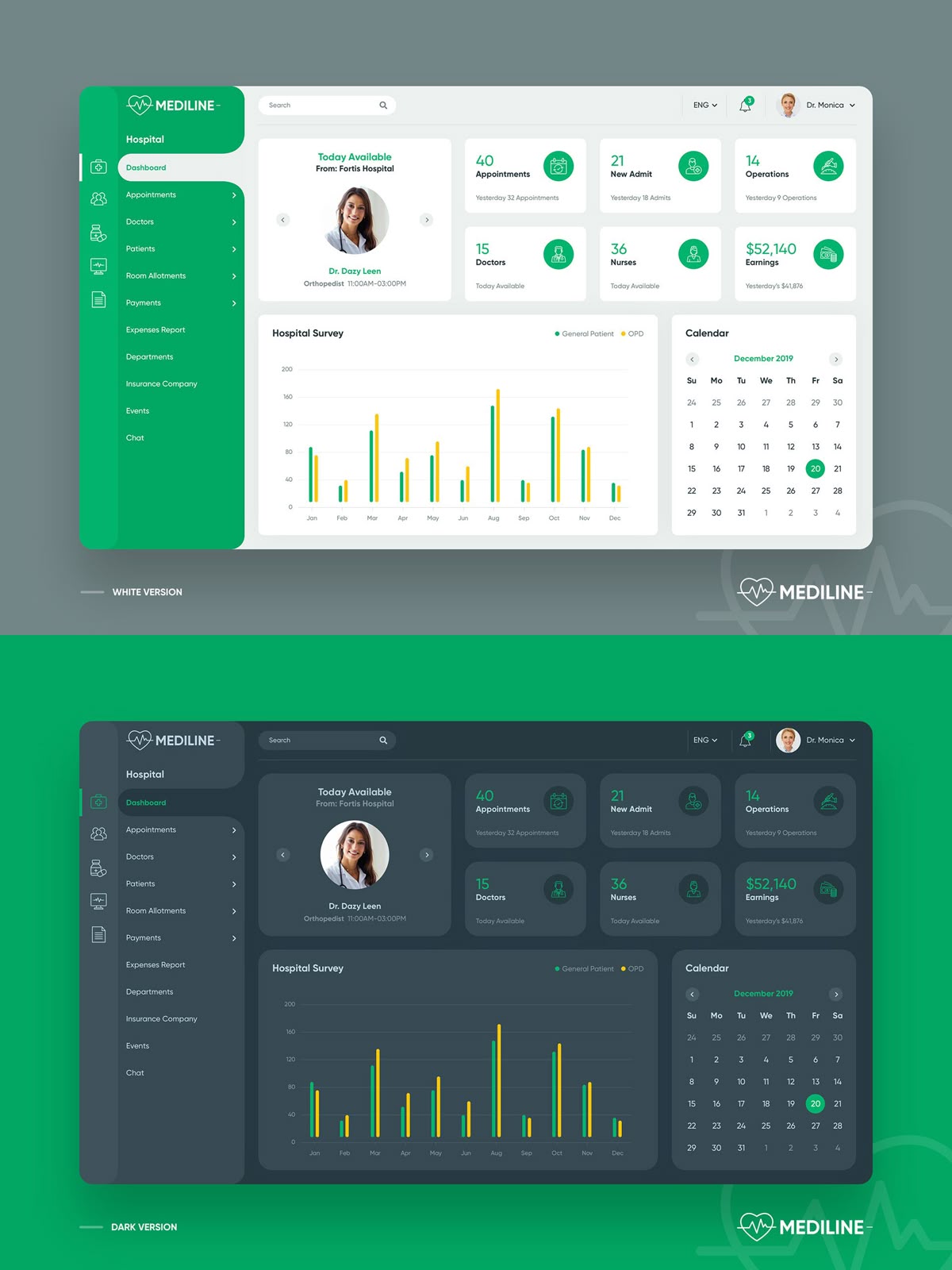 Software dashboard